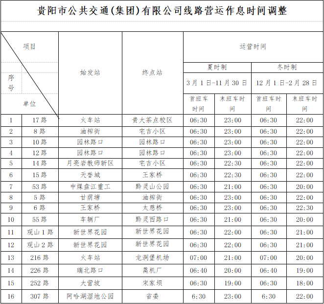 11月7日贵阳公车拍卖掀起热潮，时代背景下的特殊意义