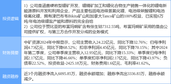 11月7日中矿资源股票最新动态与行业趋势及公司前景展望