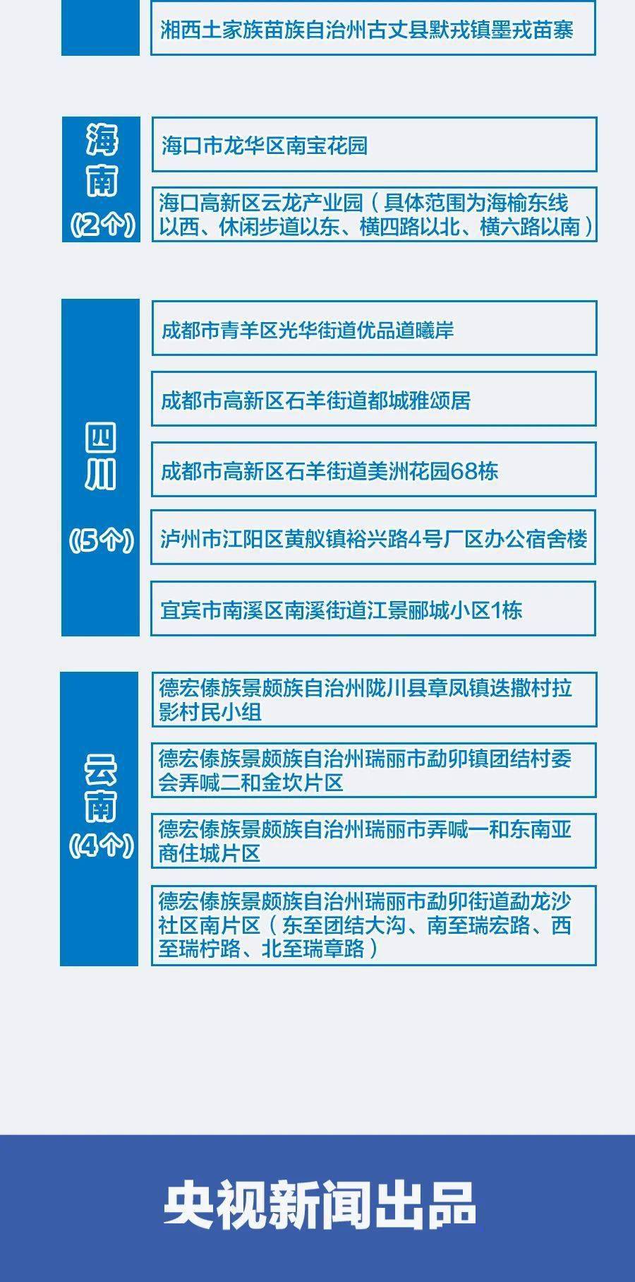 缅甸疫情下的希望之光，逆风砥柱中的励志篇章——今日11月7日最新确诊病例报告