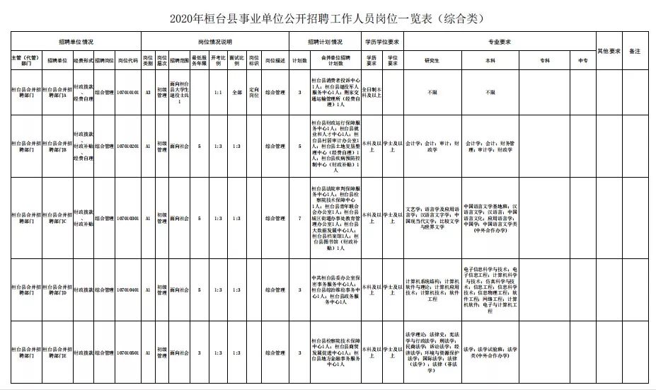 揭秘淄博事业编招聘最新动态，11月7日更新解读及岗位信息速递