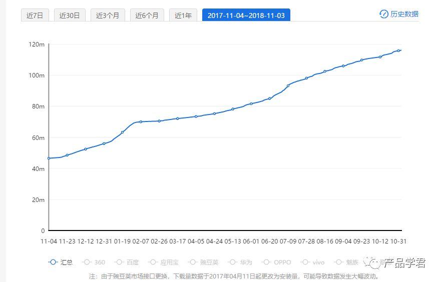 户县最新兼职趋势分析，以观察点下的兼职现象探究（2023年11月7日观察）