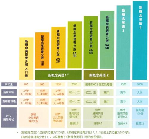 11月7日O学堂最新版使用指南，零基础任务完成步骤详解