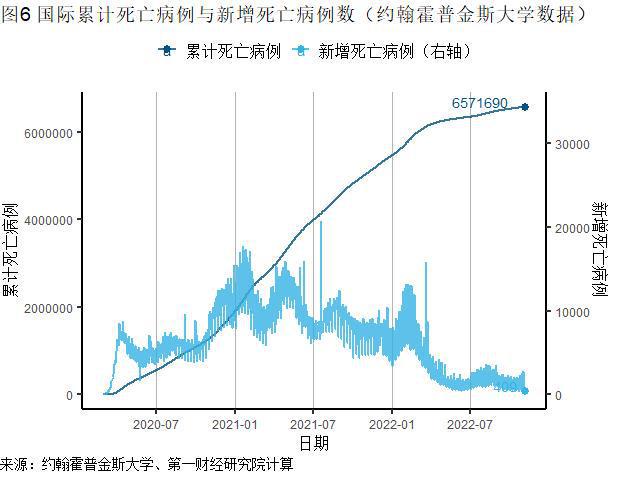 法国新增病例数据背后的力量，变化带来自信与成就感，最新数据发布（11月7日）