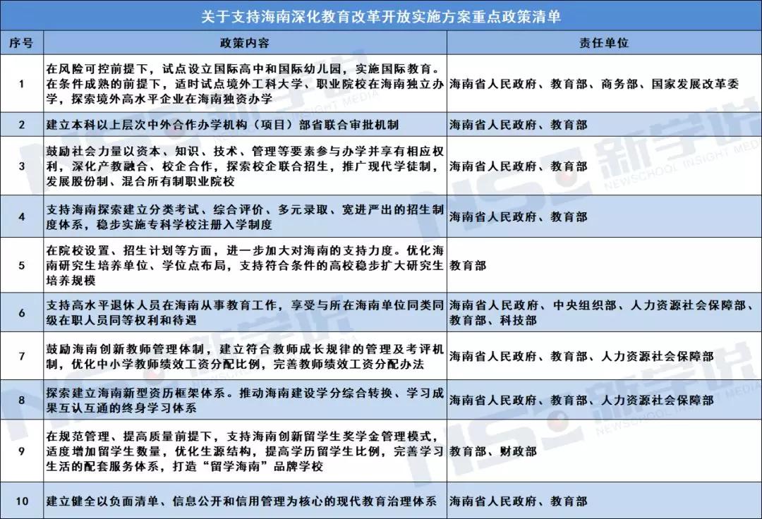 教育部最新动态解析，新政策深度解读及其影响