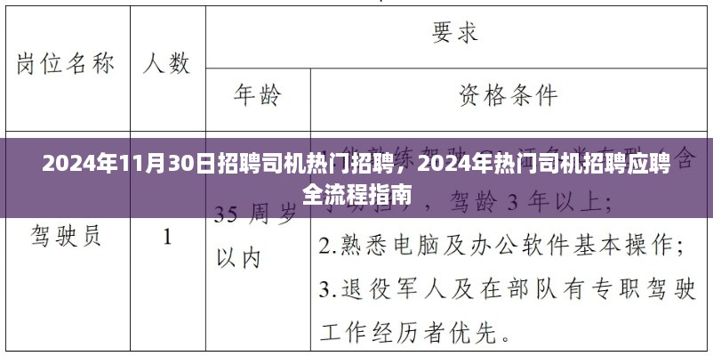 2024年司机招聘热门信息及应聘全流程指南