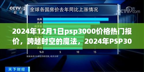 跨越时空的魔法，2024年PSP3000热门报价与价格之旅