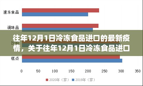 往年冷冻食品进口疫情观察，最新分析与观察结果揭秘