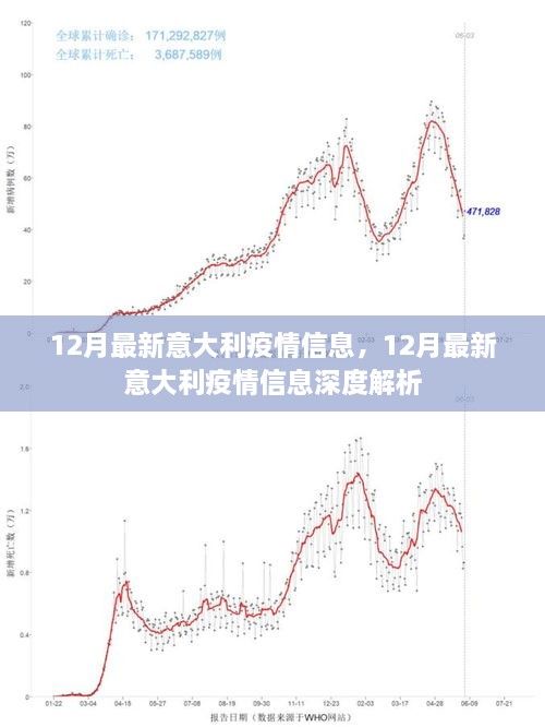 意大利疫情最新动态深度解析，十二月最新数据与趋势分析