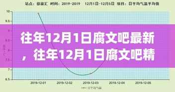 往年12月1日腐文吧精彩回顾与最新动态速递