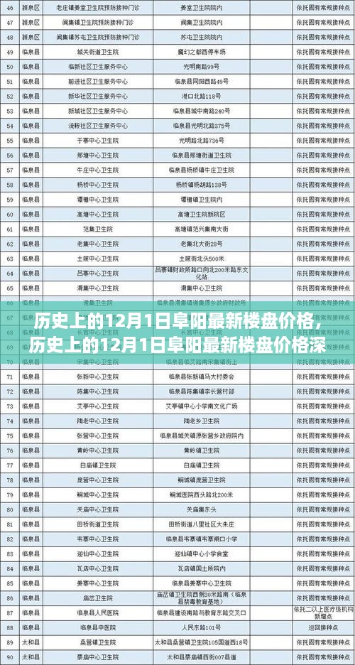 历史上的12月1日阜阳最新楼盘价格深度解析与评测报告