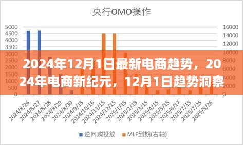 2024年电商新纪元趋势洞察，12月1日最新电商趋势解析