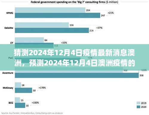 2024年12月4日澳洲疫情最新动态预测