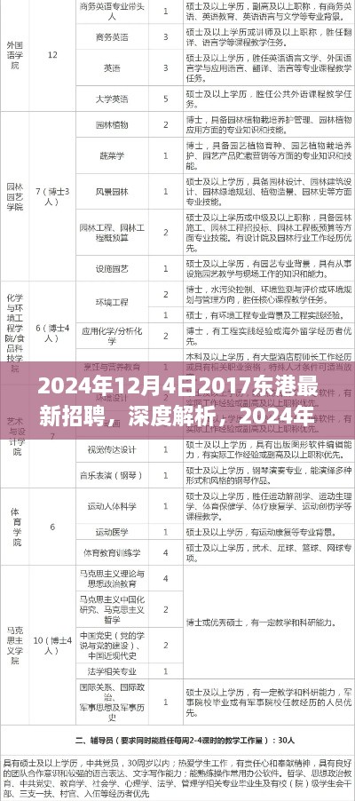 2024年东港最新招聘深度解析与产品评测报告