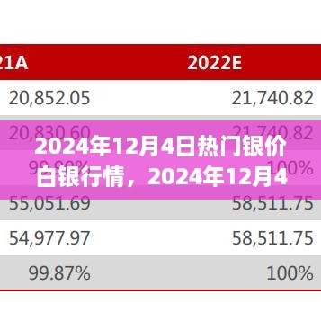 2024年12月4日热门银价白银行情深度解析与市场预测