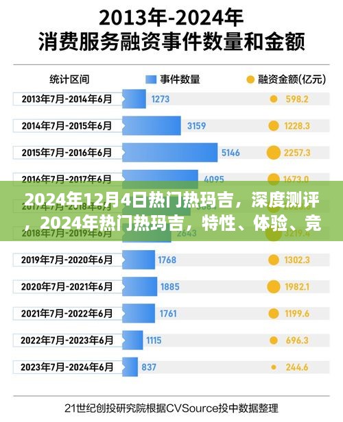 深度测评，2024年热门热玛吉特性、体验、竞品对比及用户群体分析