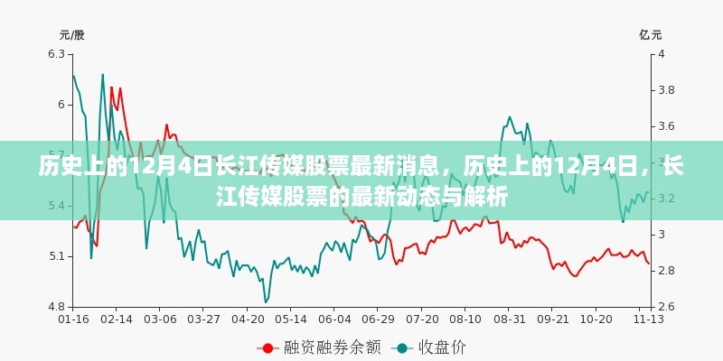 历史上的12月4日长江传媒股票动态及解析，最新消息与深度剖析