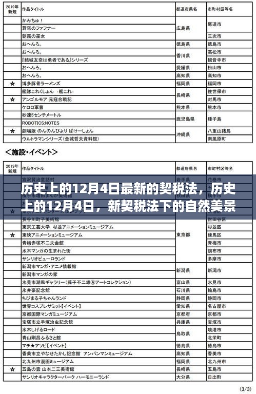 历史上的12月4日，新契税法下的自然美景探索之旅，追寻内心的宁静与平和日