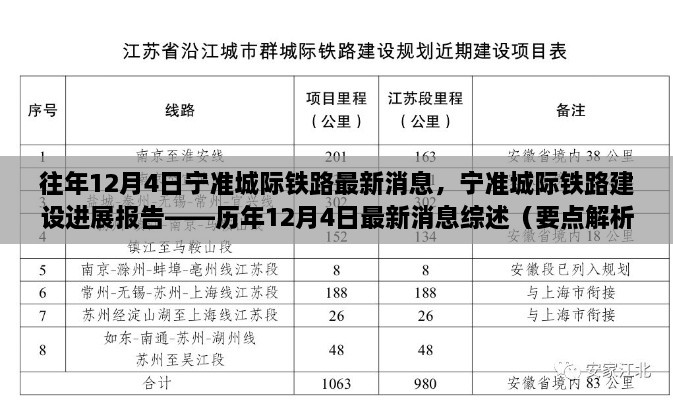 历年12月4日宁准城际铁路建设进展报告及最新消息综述，进展与要点解析