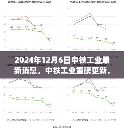 中铁工业最新动态揭秘，重磅更新与未来展望（2024年12月6日）