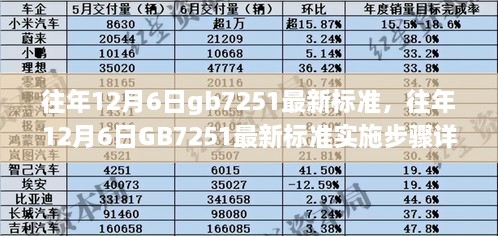 往年12月6日GB7251最新标准详解与实施步骤，从入门到精通指南