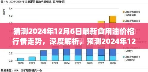 2024年食用油价格行情走势深度解析与预测，聚焦最新食用油价格趋势分析至未来日期（预测日期为2024年12月6日）