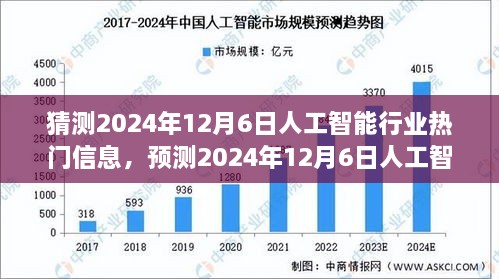 猜测2024年12月6日人工智能行业热门信息，预测2024年12月6日人工智能行业热点信息深度解析