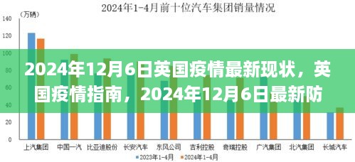 英国疫情最新动态，防疫措施、指南与应对策略进阶全攻略（2024年12月6日）