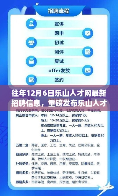 乐山人才网独家揭秘，历年最新高科技招聘信息，领略未来科技生活新篇章！