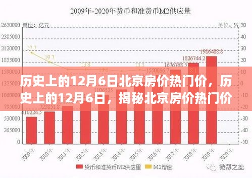 揭秘北京房价热门价背后的故事，历史上的房价变迁与趋势分析（12月6日篇）