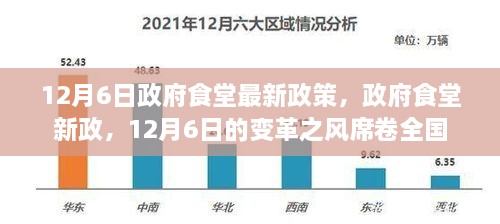 政府食堂新政出炉，全国掀起变革之风，12月6日实施新政策