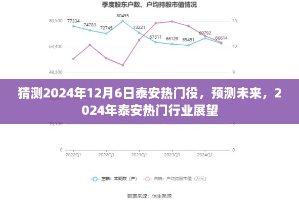 2024年泰安热门行业展望，预测未来趋势及热门役分析