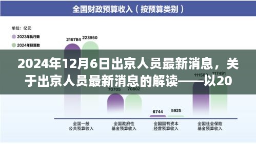 2024年12月6日出京人员最新消息解读