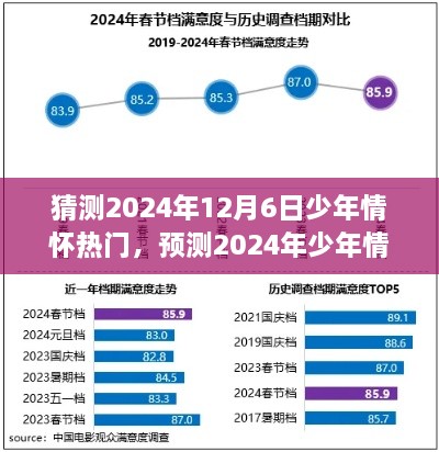 2024年少年情怀热门趋势展望，12月6日的期待与预测