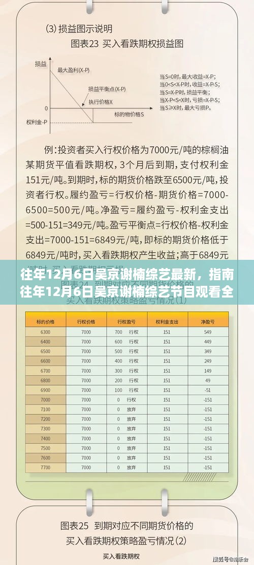 往年12月6日吴京谢楠综艺节目观看全攻略，适合初学者与进阶用户的观看指南