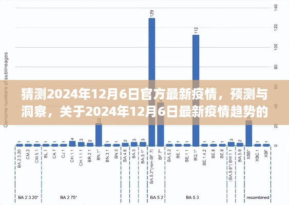 关于未来疫情趋势的探讨，预测与洞察，聚焦2024年12月6日最新疫情动态分析