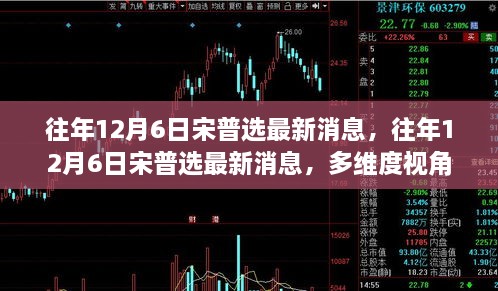 多维度视角下的宋普选最新消息分析，往年12月6日动态观察报告