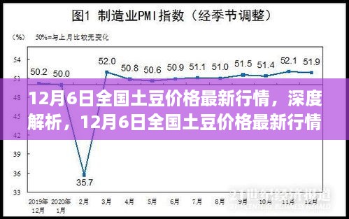 全国土豆价格最新行情深度解析（12月6日）