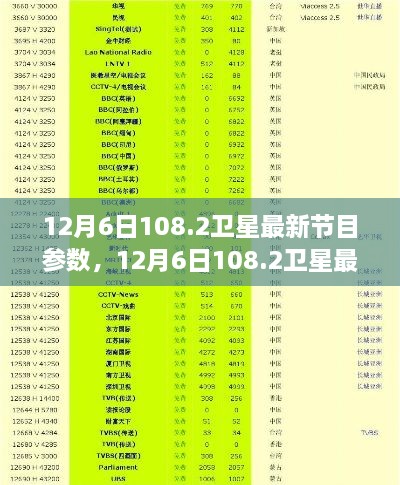 12月6日108.2卫星最新节目参数解读与观点碰撞