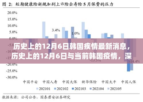 历史上的12月6日与当前韩国疫情，深度分析、最新消息及观点争议