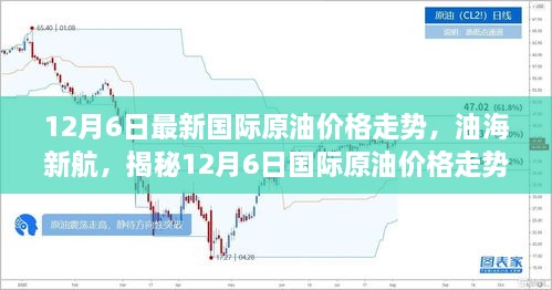 揭秘油海新航，科技引领下的国际原油价格走势与未来能源变革展望（12月6日最新）