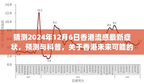 香港未来流感症状展望，预测与科普，聚焦香港流感最新症状发展趋势（以香港流感预测为例，时间聚焦至2024年12月）