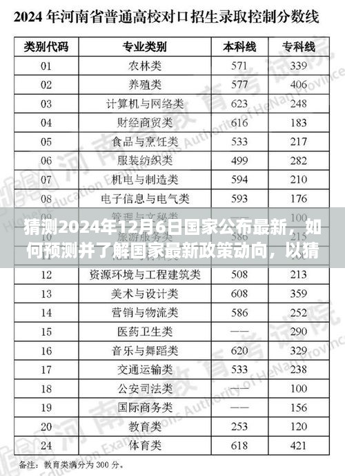 揭秘预测国家最新政策动向的方法，以猜测2024年12月6日国家公布政策为例解析未来趋势的秘诀