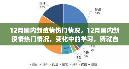 12月国内新疫情热点变化下的学习之路，铸就自信与成就之光