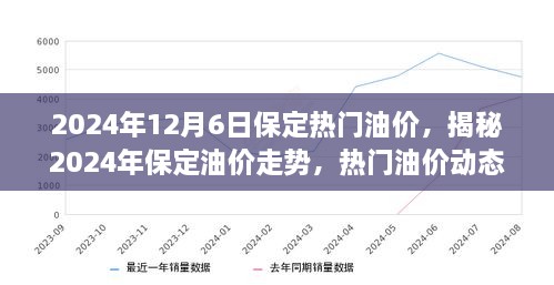 2024年12月6日保定热门油价，揭秘2024年保定油价走势，热门油价动态与深度解析