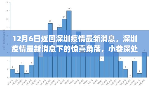 深圳疫情最新动态下的惊喜角落，小巷特色小店探秘（12月6日更新）