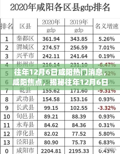 揭秘咸阳往年12月6日热门消息与焦点事件回顾