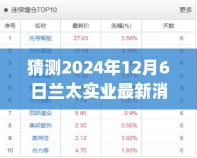 揭秘兰太实业未来动向，预测2024年最新消息揭秘与猜测