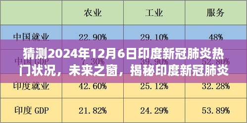 揭秘印度新冠肺炎智能预测系统，科技引领未来，预测未来之窗下的疫情状况（科技守护健康）