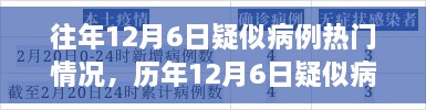 历年12月6日疑似病例深度探析，多方观点与个人立场观察报告