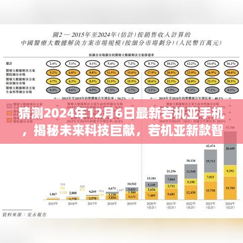 猜测2024年12月6日最新若机亚手机，揭秘未来科技巨献，若机亚新款智能手机测评报告（预测版） —— 2204年展望